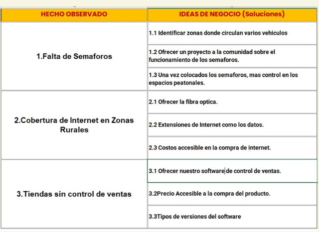 Propuestas de Soluciones