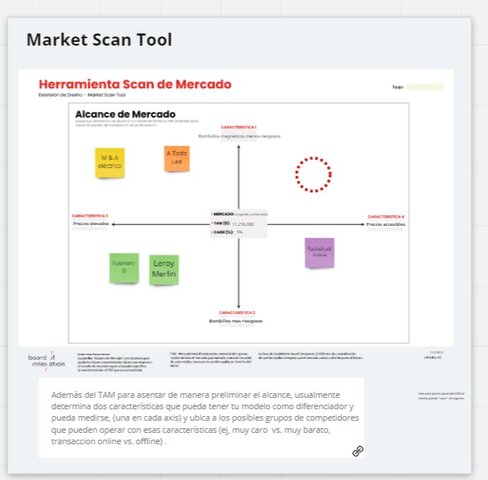 Market Scan Tool