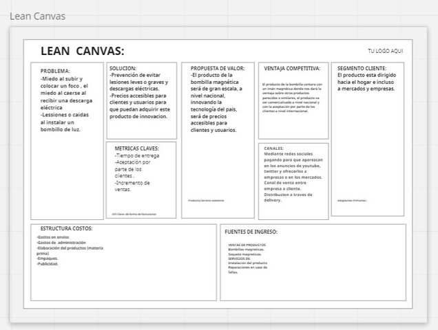Market Scan Tool Lean Canvas
