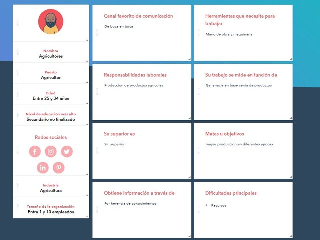 Arquetipo de cliente