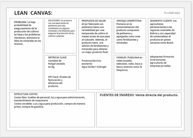 Lean canvas