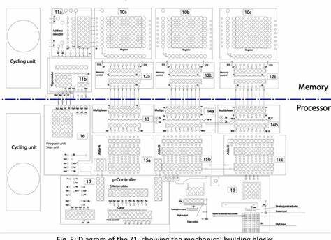 First Computer Algorithm