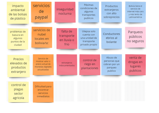 Plasma de tormenta idea (problemas)