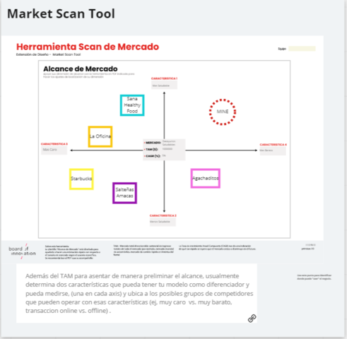 Market Scan Tool