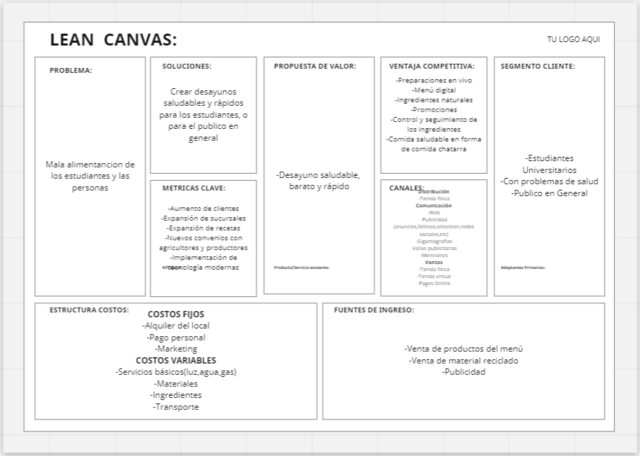 Lean Canvas