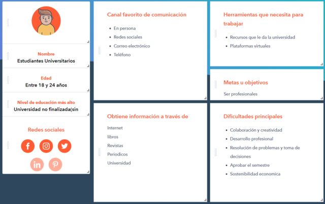 Arquetipo de cliente