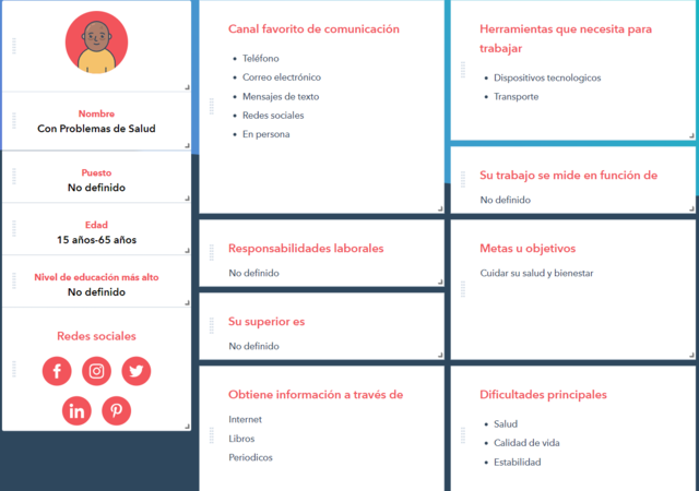 Arquetipo de cliente