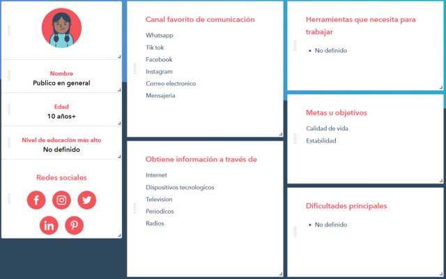 Arquetipo de cliente