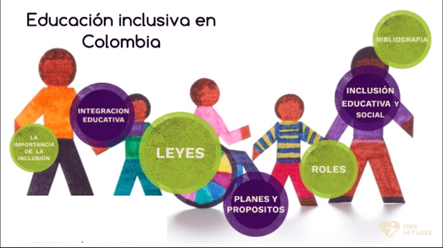 La inclusión a partir de la Nueva Constitución política de Colombia