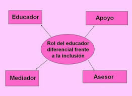 ROL DEL DOCENTE DE APOYO
