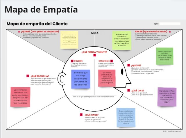 Mapa de Empatia