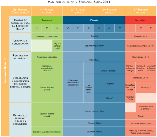 El currículum como estructura organizada de conocimientos