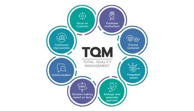 Total Quality Management(TQM)
