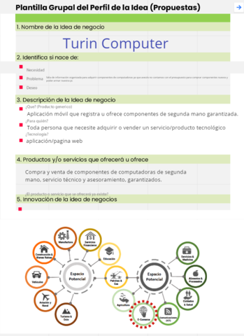 plantilla grupal d perfil de ideas