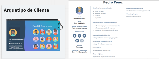 creación del cliente ideal