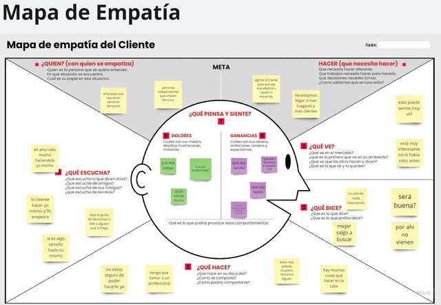 Mapa de empatía