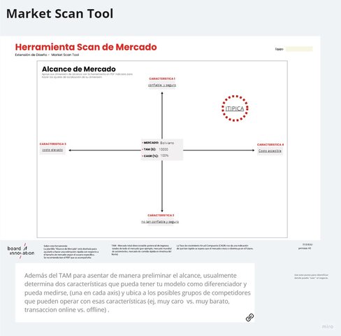 Market Scan Tool