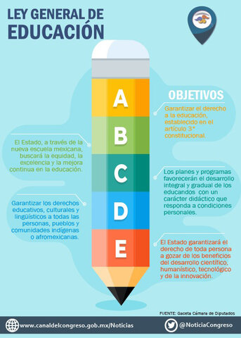 Ley General de Educación