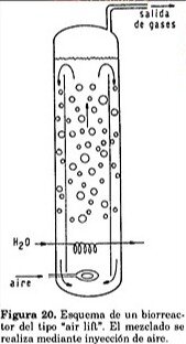 Biorreactores estériles