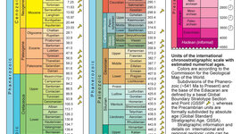 Timeline: Geokronoloogiline skaala Rene A