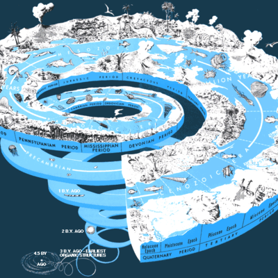 Timeline: Geokronoloogiline skaala Hans Alfons A
