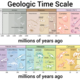 Geokronoloogiline skaala