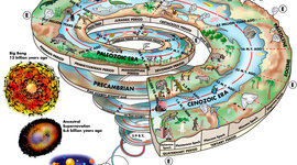 Timeline: Geokronoloogiline skaala Hannalore A