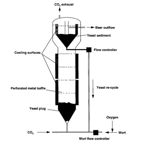 Se crean los Biorreactores tipo torre