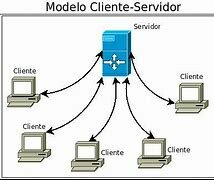 CLIENTE / SERVIDOR