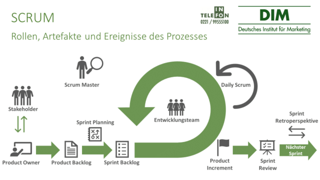 Identificación del modelo