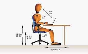 Ergonomía en sus 12  años