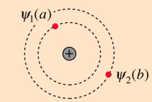 Principio de la exclusión de Pauli