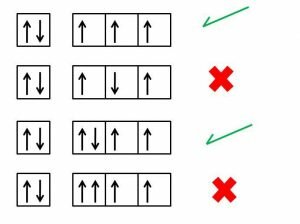 Principio de máxima multiplicidad