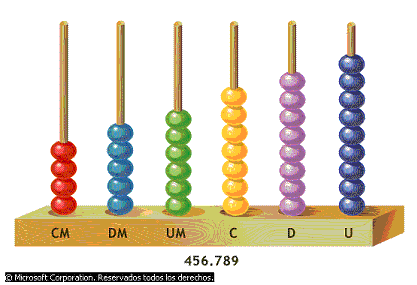 CREACIÓN DEL SISTEMA DECIMAL