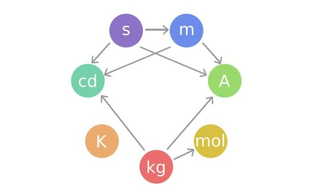 PROTOTIPOS INTERNACIONALES