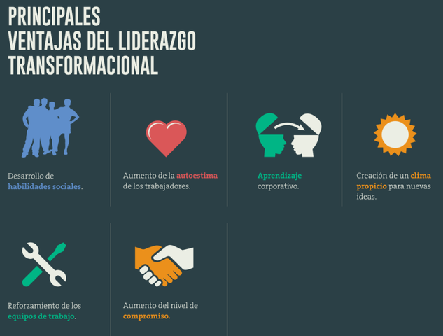 El liderazgo Transformacional (Bryman)