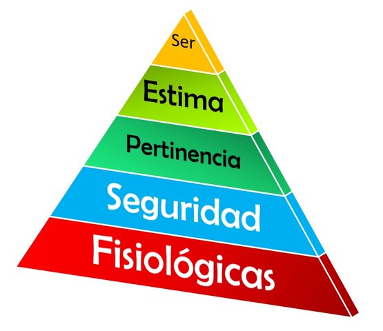 Teoría de las jerarquías de las necesidades