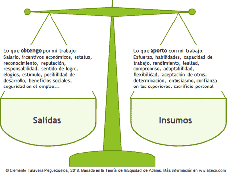 La Teoría de Equidad