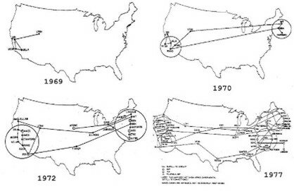 1969: Arpanet