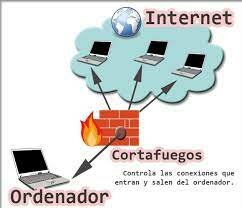 Los detalles sobre la Tecnología de Cortafuegos de Red