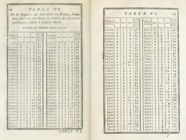 Tablas de oscilaciones, aporte de Nicole Lepaute