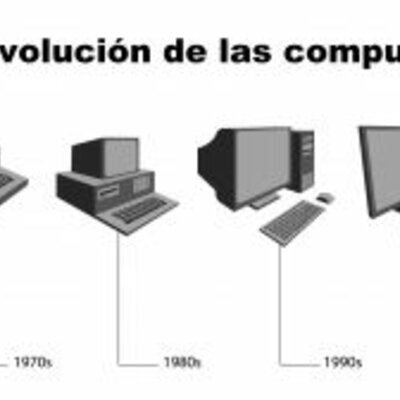 Timeline: Evolucion de la computadora