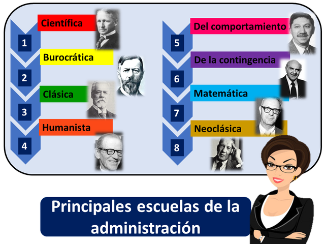 EVOLUCIÓN DEL PENSAMIENTO ORGANIZACIONAL