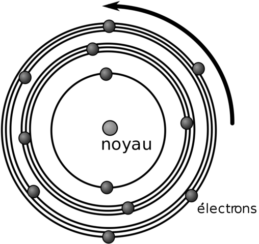 Modele atomique de Bohr