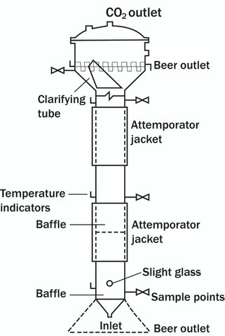 Surgen los Tower Bioreactors (Biorreactores tipo torre)