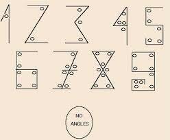 Origen de los números modernos