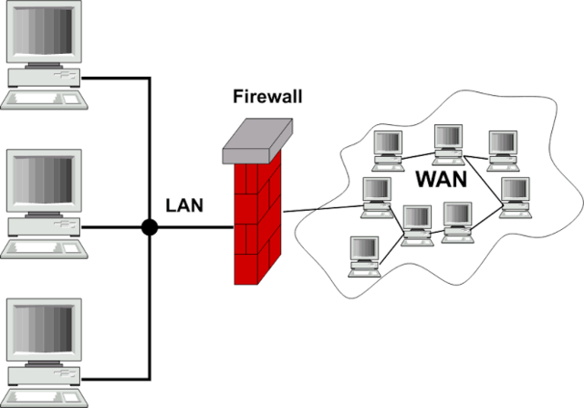 Primer FireWall