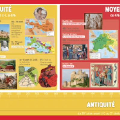 Timeline: Les grandes périodes de l'Histoire