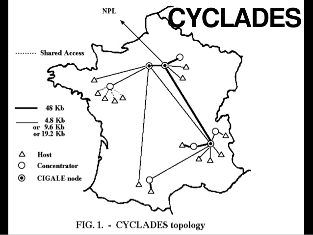 Invention du datagramme (projet Cyclades)