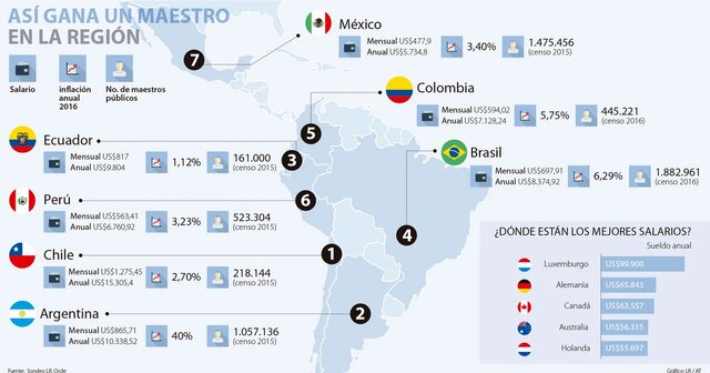 Situación laboral de los maestros en Colombia
